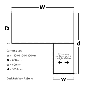 Trello L Shaped Desk Dimensions